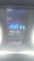 Verbrauch Qashqai.jpg
