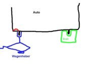 Wagenheber ansetzen am Nissan Qashqai