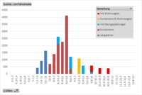 Verbrauchsstatistik_2Jahre.jpg